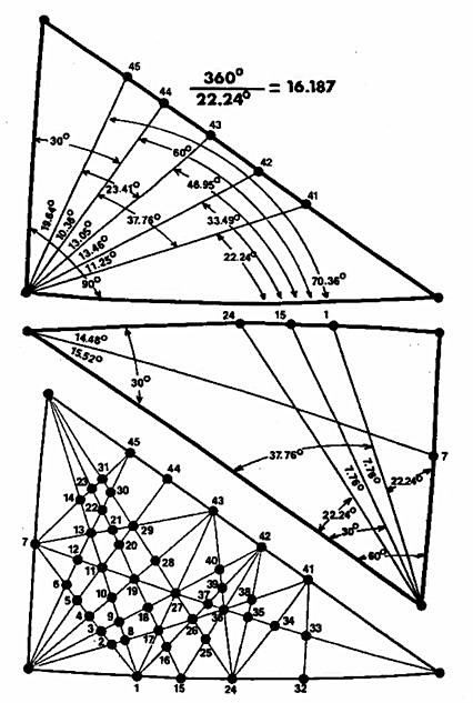 Basic Triangles