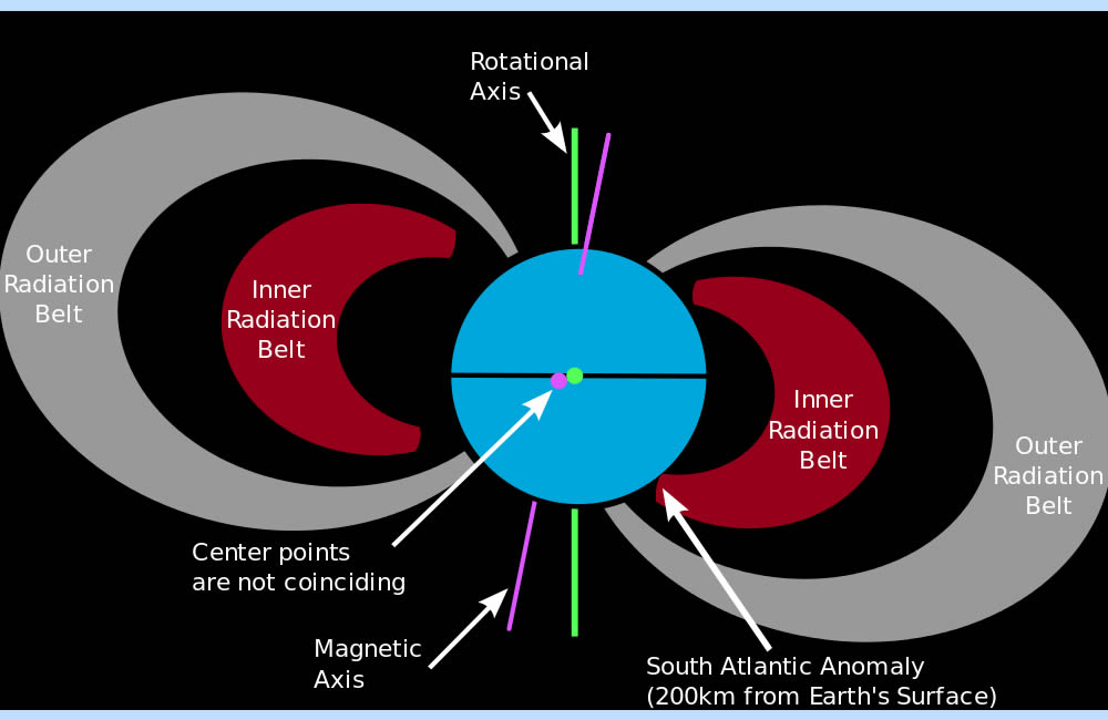 South Atlantic Anomaly